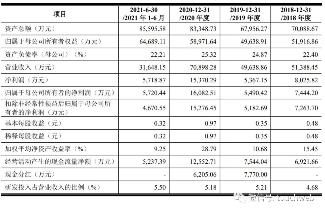 泰恩康医药通过注册：9个月净利降27% 为郑汉杰夫妻店