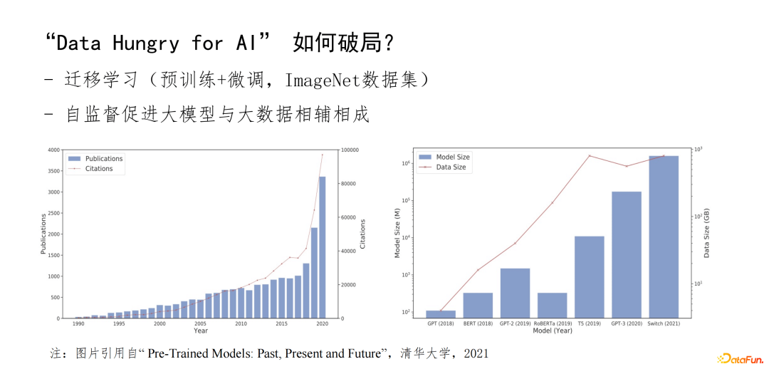 腾讯钱智明：信息流业务中的预训练方法探索与应用实践