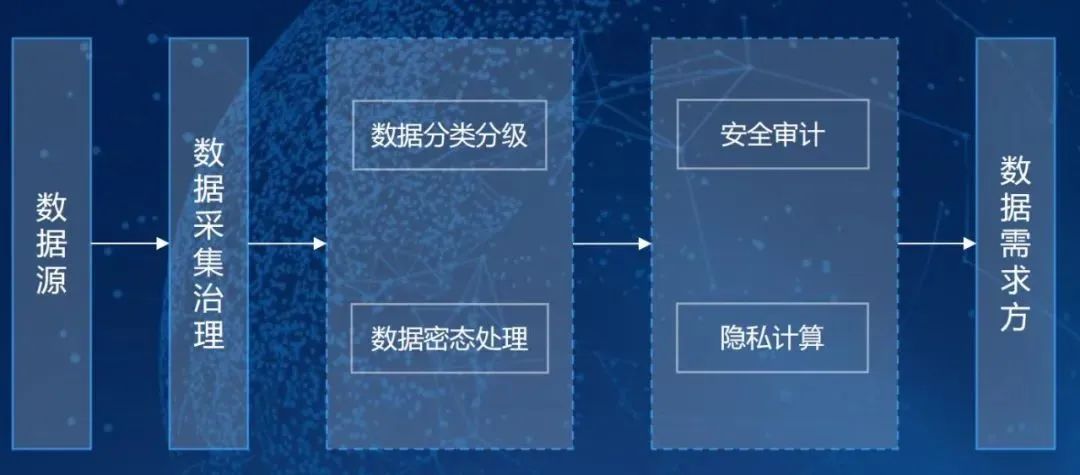 BSN应用案例精选「2」：普联东文财智联盟链在财税金融领域的应用