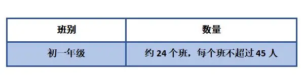 最高超过11万/年！江门9所学校2022年招生收费标准出炉