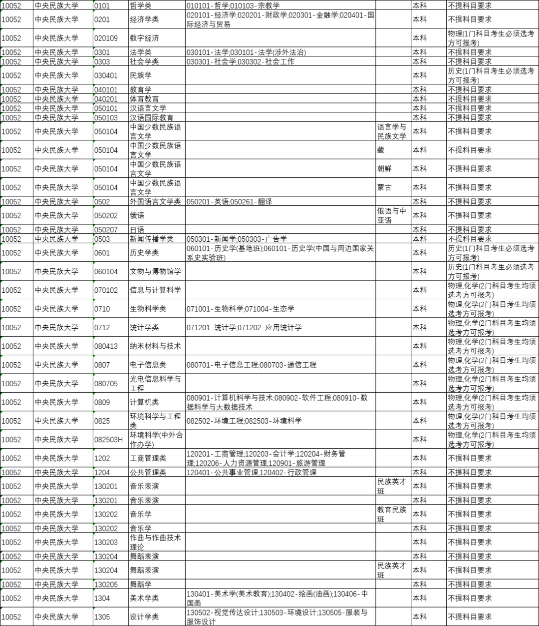 太原人！山西省今年将全面启动中高考改革，“3+1+2”选科模式解读