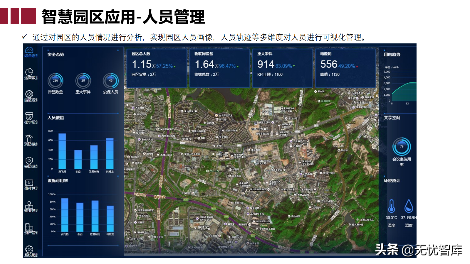 智慧园区大脑解决方案（附PPT全文下载）