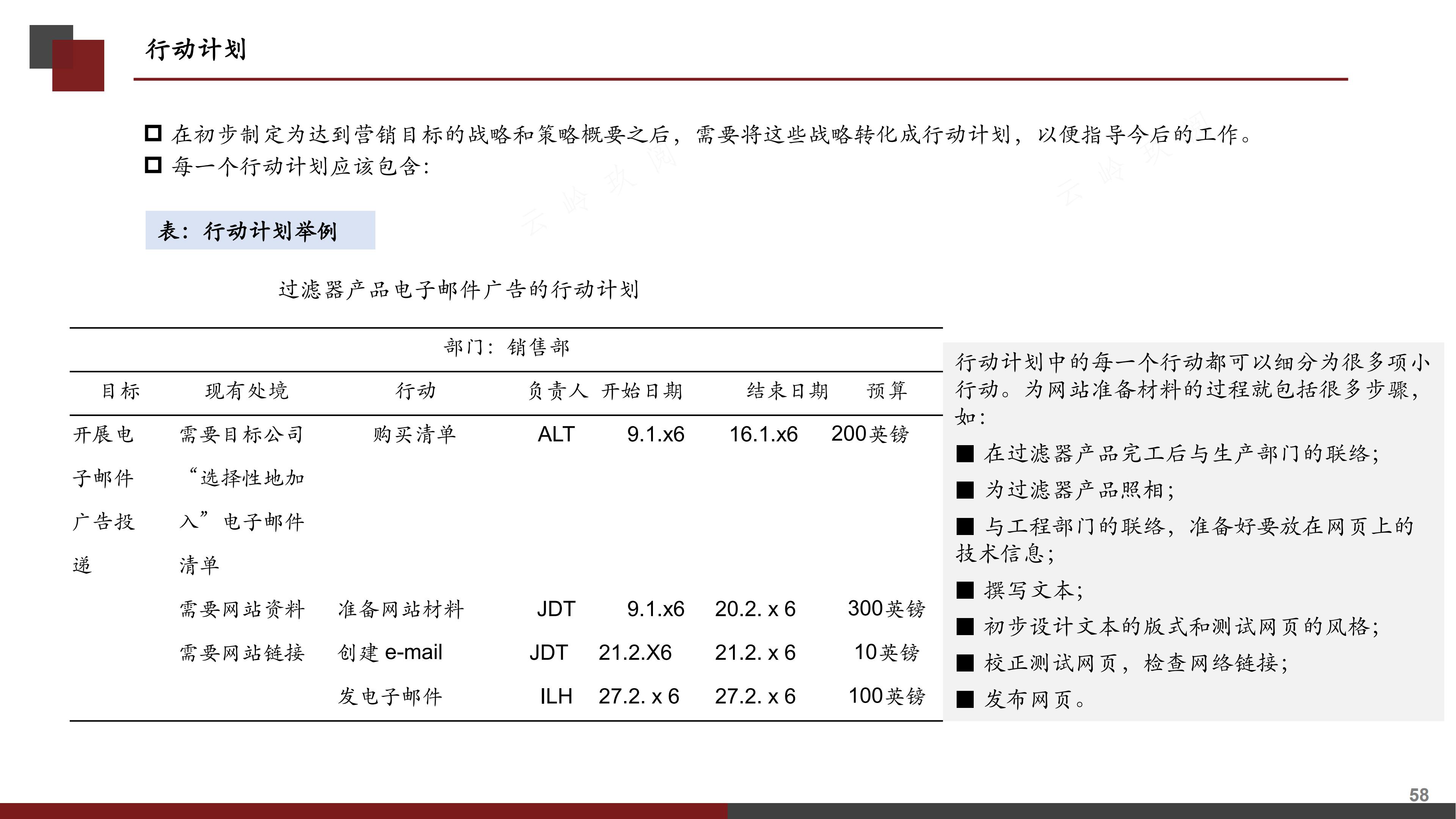 销售计划书怎么写（图解《如何撰写营销计划书》，分步式指导实战技巧与全案模拟）