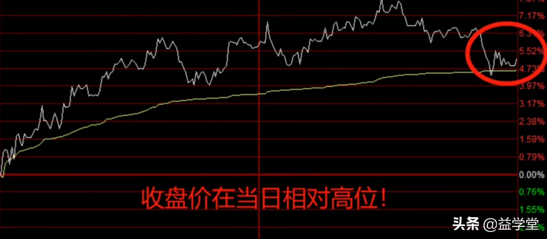 股票分时图到底该怎么看？出现这6种情况，就是弱势股的表现