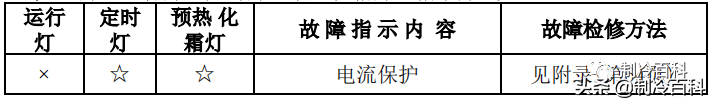 干货！美的空调技术维修手册大全