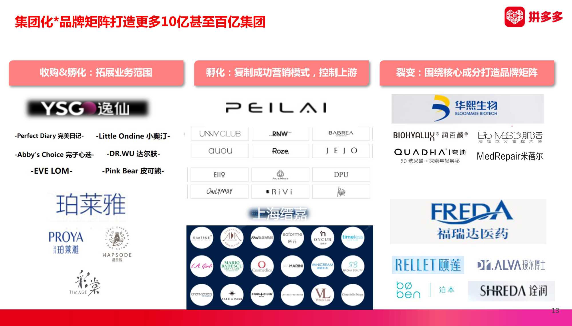 2022拼多多美妆类目趋势洞察与直播最新玩法（暨春季商家大会）