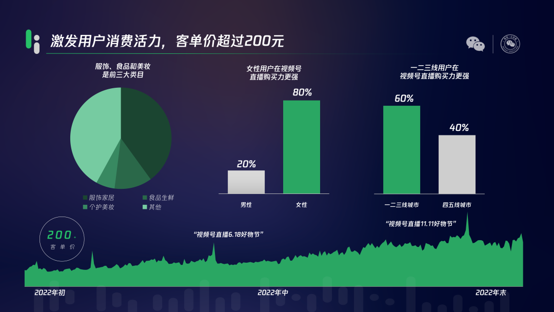 微信直播间买的东西怎么看订单（微信直播间买的东西怎么看订单里的收货地址）-第2张图片-昕阳网