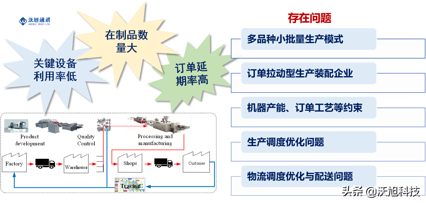 科技部中德政府间智能制造合作项目分享