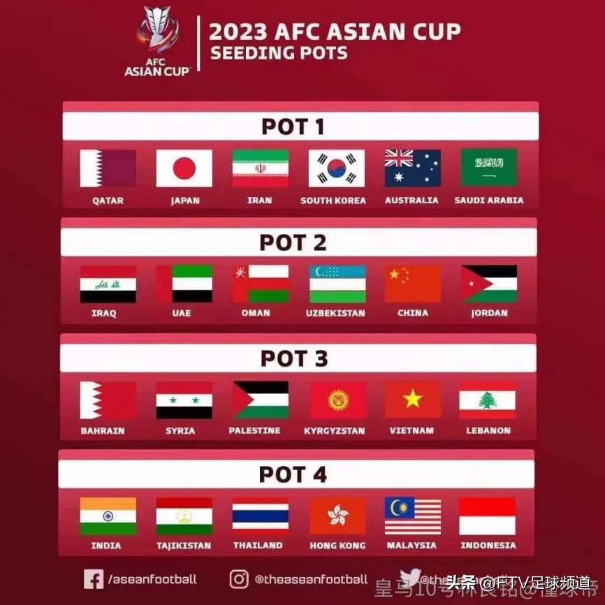 国足成为亚洲杯第二档球队 有几位“苦主”最好避开