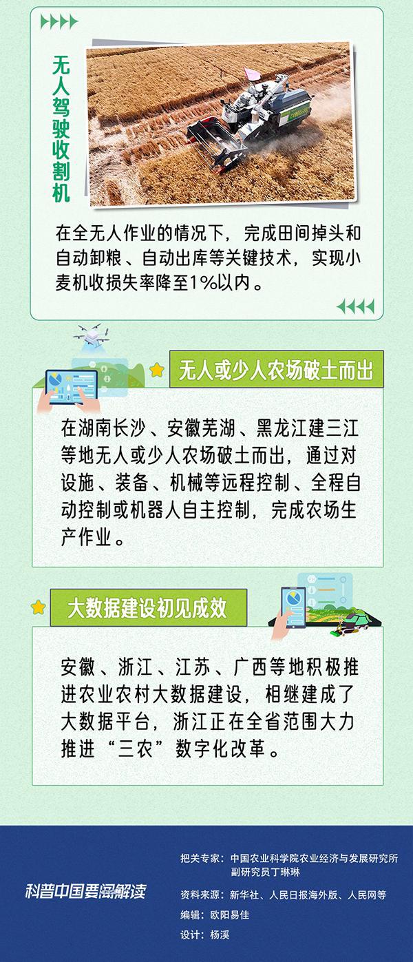 科普图解 | 一图看懂智慧农业如何扎根田野