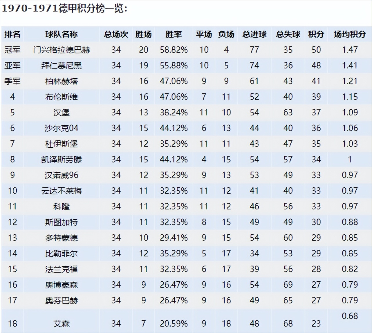 德甲法兰克福vs比勒菲尔德前瞻预测(德甲前瞻：波鸿VS比勒菲尔德，无贿赂，不德甲，客队保级不择手段)