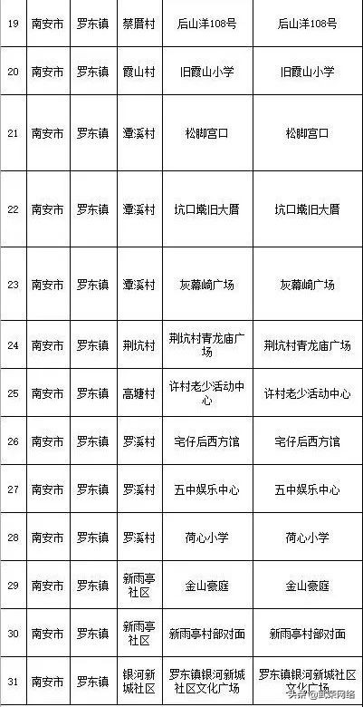 3月22日上午5-12点，罗东镇启动第五轮全域全员核酸检测