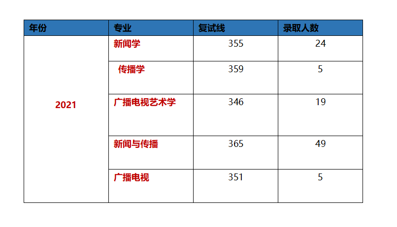 南昌大学新闻与传播学院