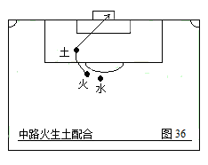 如何画足球战术（第二部：中国五行足球战术实例图解）