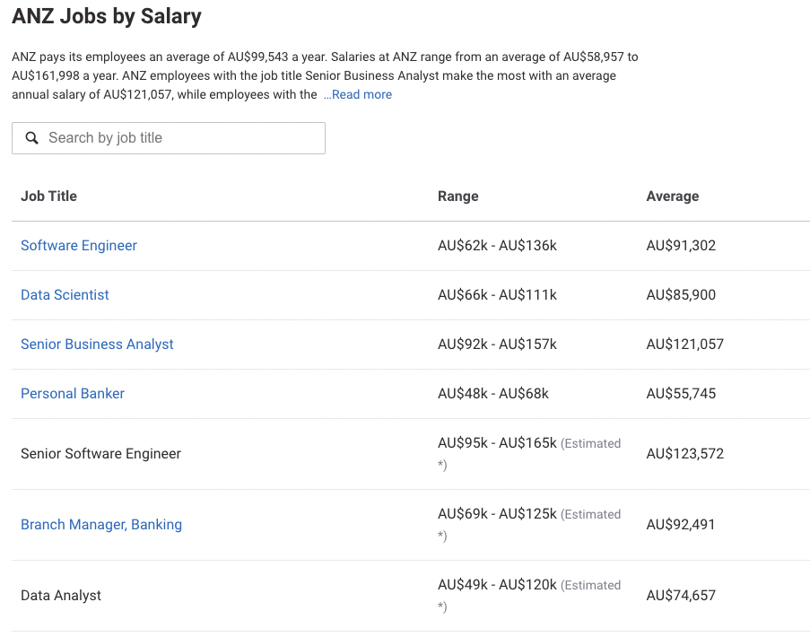 为什么程序员之间不能随便透露薪资？如何了解澳洲就业市场行情？