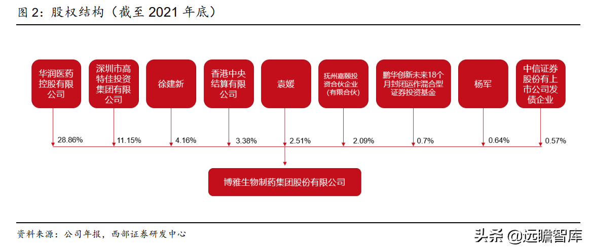 泰邦生物招聘（血制品综合龙头企业）