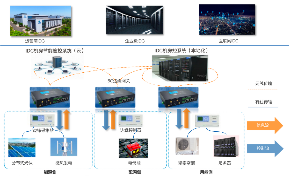 亚信科技打造楼宇智慧综合能源示范项目正式投产发电