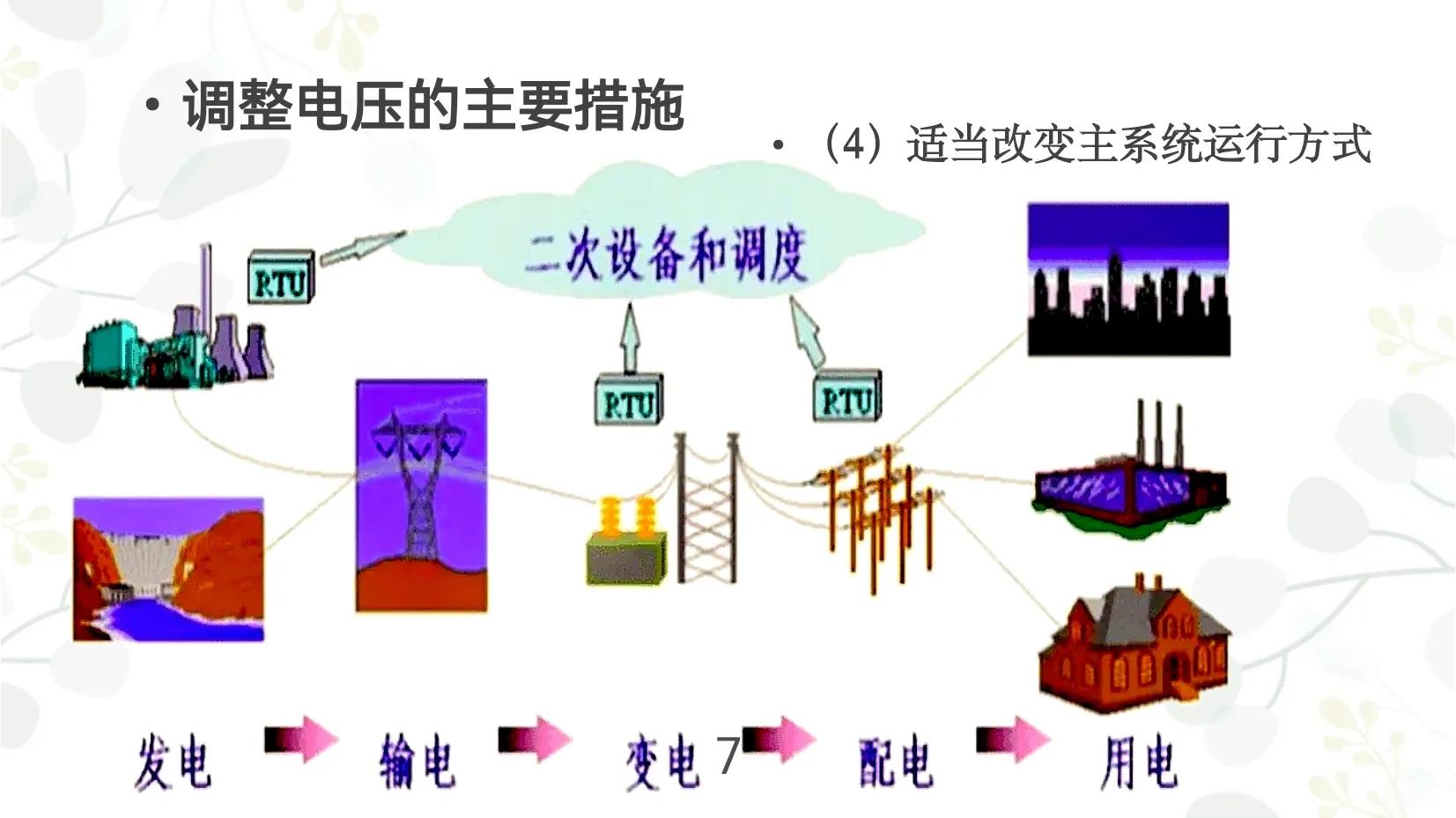 有什么办法提高电压(电压无功调整（电压调整-无功调整）)