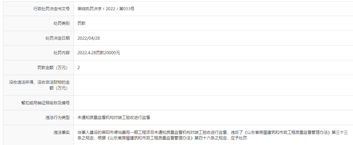 山东威德置业一天连收两张罚单 合计罚款4万元