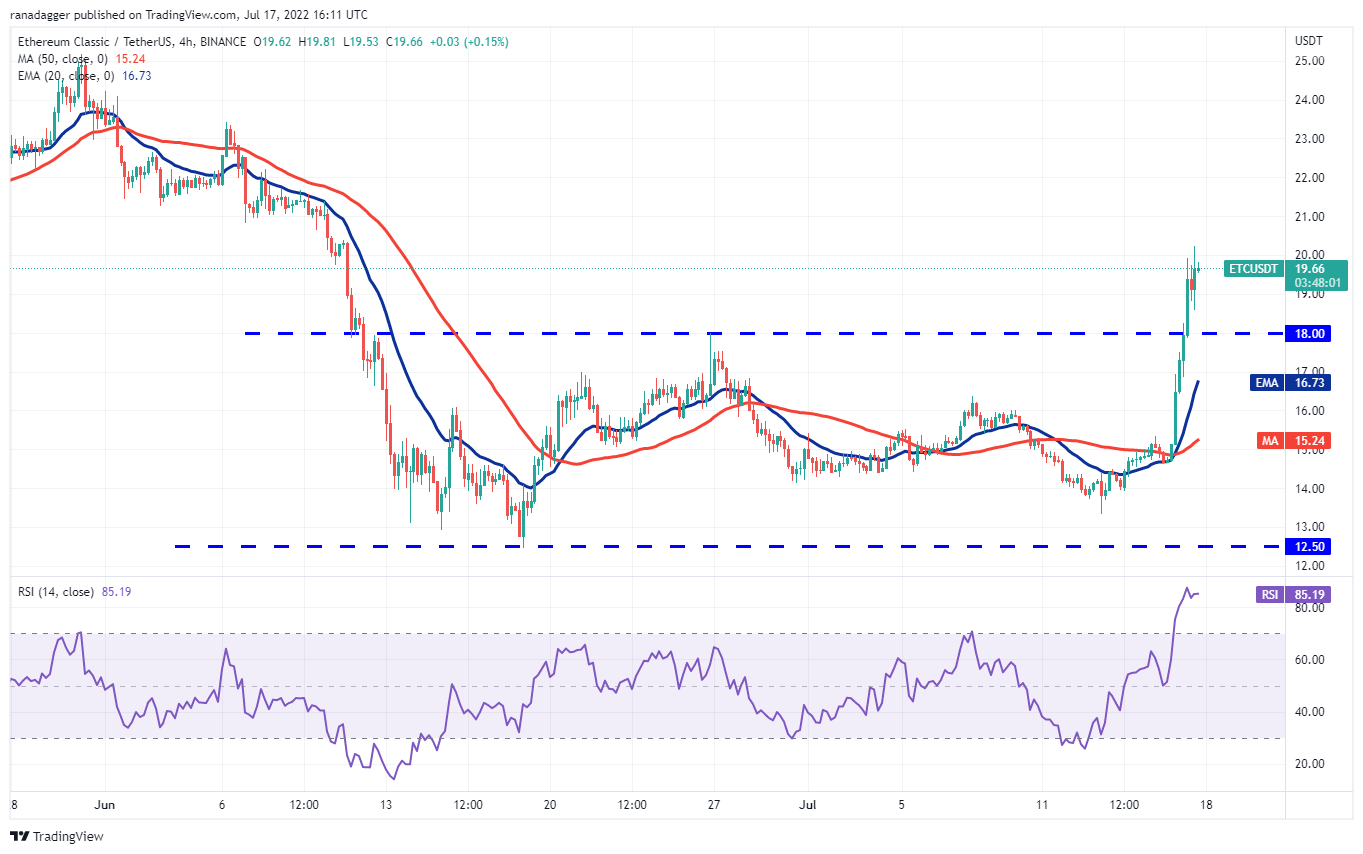 本周值得关注的 5 大加密货币：BTC、ETH、MATIC、FTT、ETC