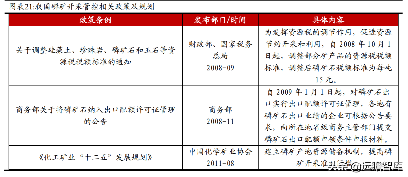 磷化工产业一体化显著，兴发集团：入局新材料，开拓全新成长路径