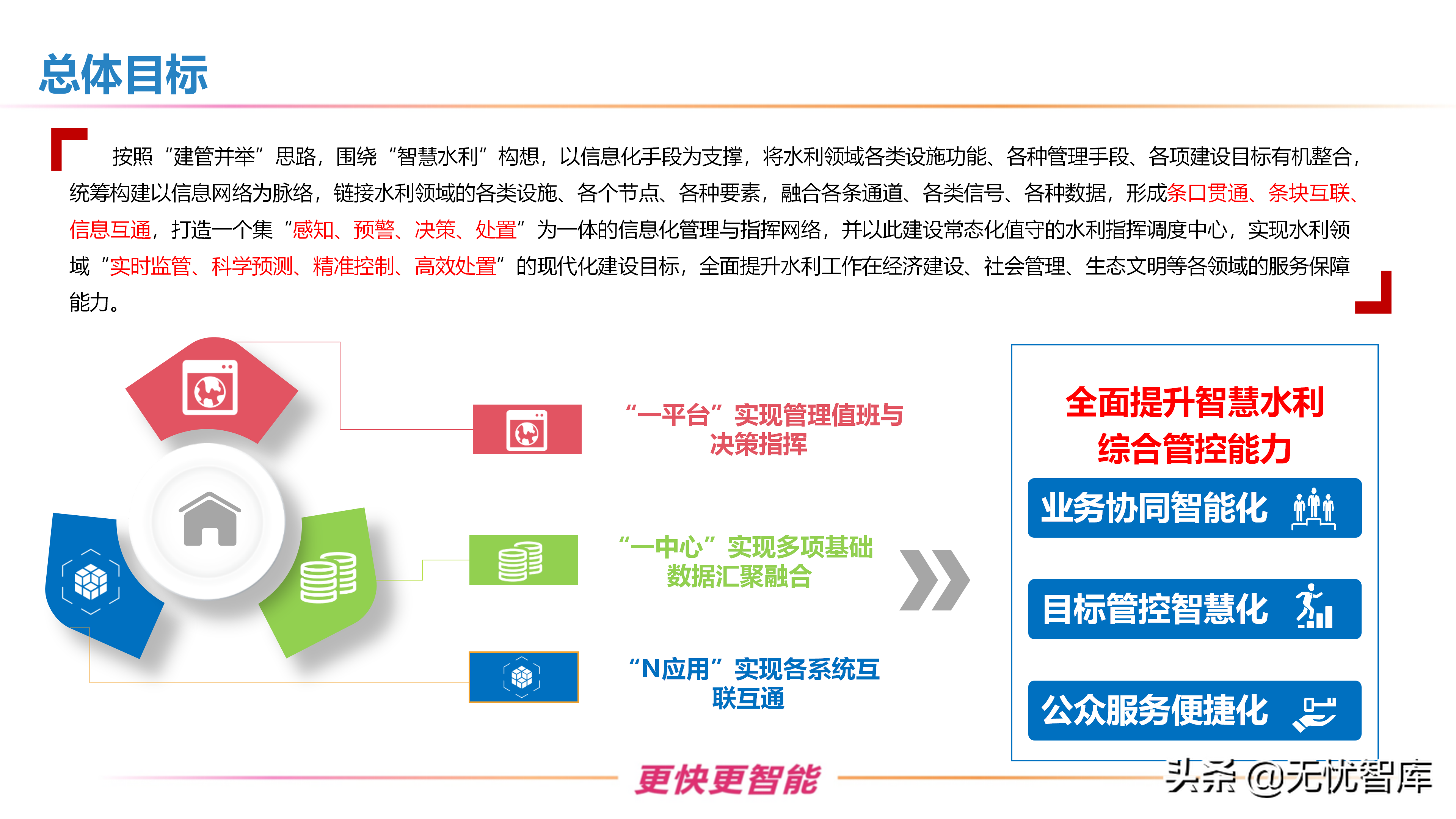 智慧水利整体解决方案（附PPT全文）