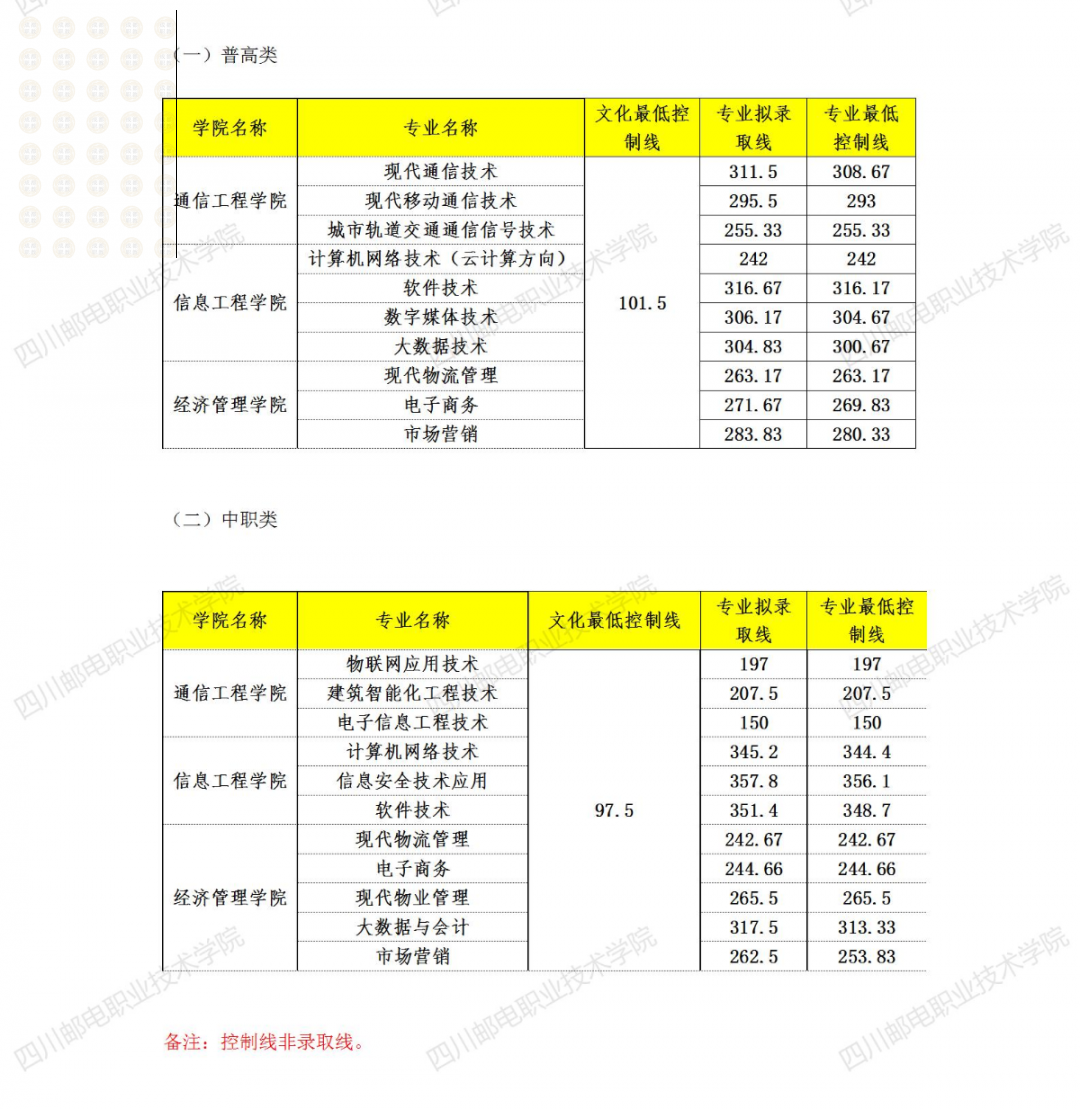 职高高考分数线多少,高职院校多少分录取