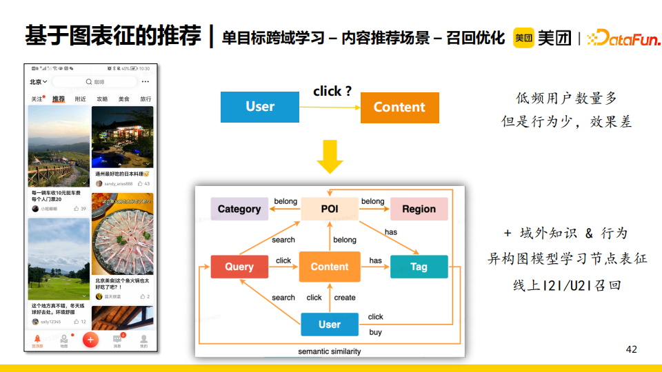 杨玉基：知识图谱在美团推荐场景中的应用