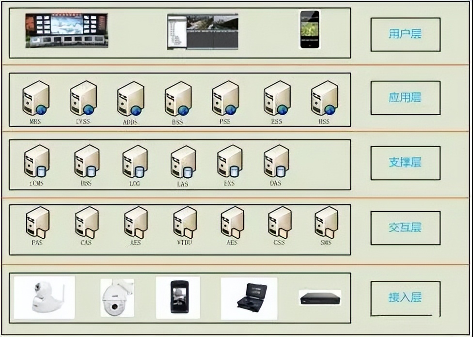 分享 | 公安网络视频监控系统解决方案