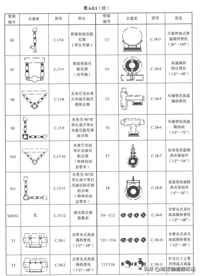 HG/T21629-2021管架标准图索引表(三)找管托支吊架图纸看这就够了