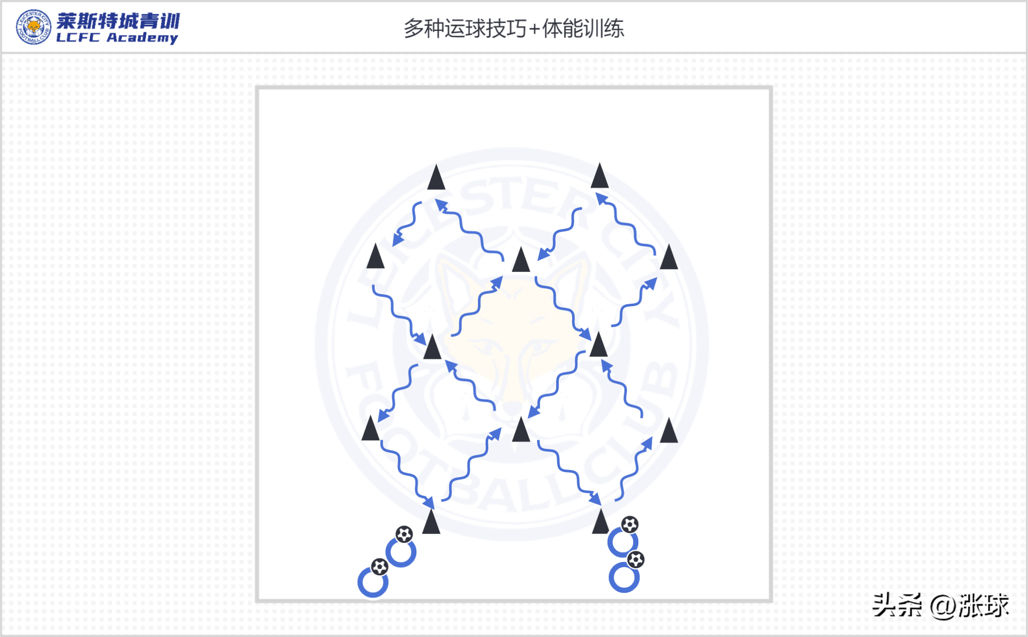 足球比赛前几天怎么训练(莱斯特城青训U12-U14主题训练「第一周第③训练日」：有球体能)