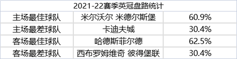 英联杯维冈竞技vs斯托克城前瞻(英冠新赛季前瞻：俩