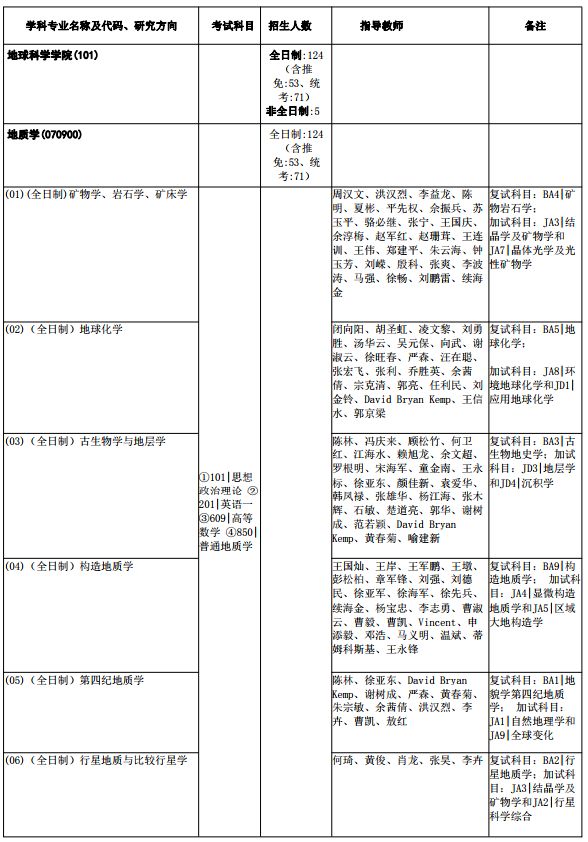 22考研小白必看！中国地质大学（武汉）考研全解析