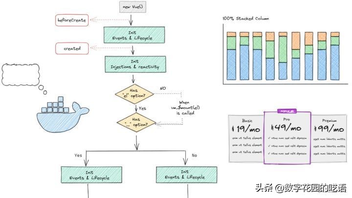 思维导图软件Draw、Gitmind、Xmind、Effie、Miro、Excalidraw