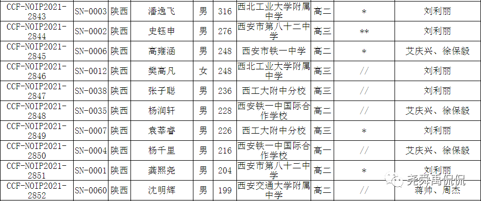 史上最全：全国30个省份重点中学信息奥赛招生简章汇总