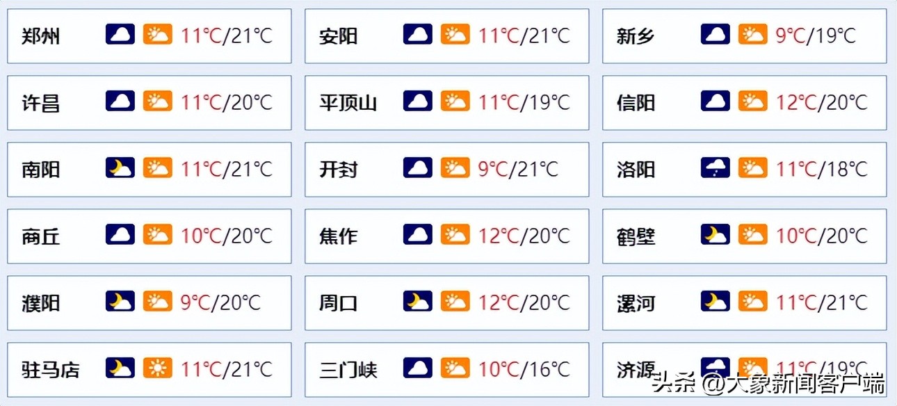 河南你早丨我省多地调整疫情防控措施