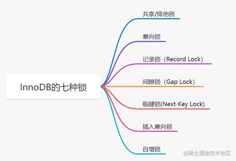 兩萬字詳解InnoDB的鎖