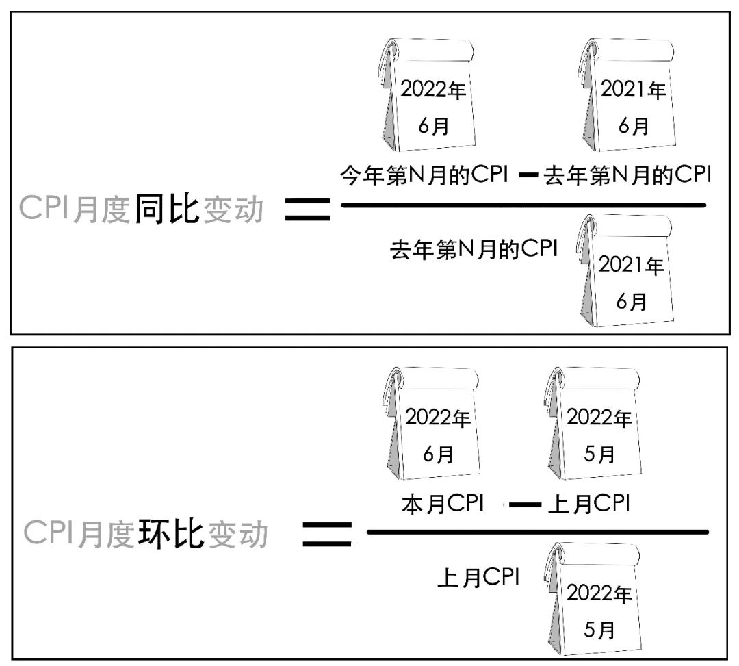 cpi和通货膨胀率的关系（cpi和通货膨胀率的关系）-第33张图片-昕阳网