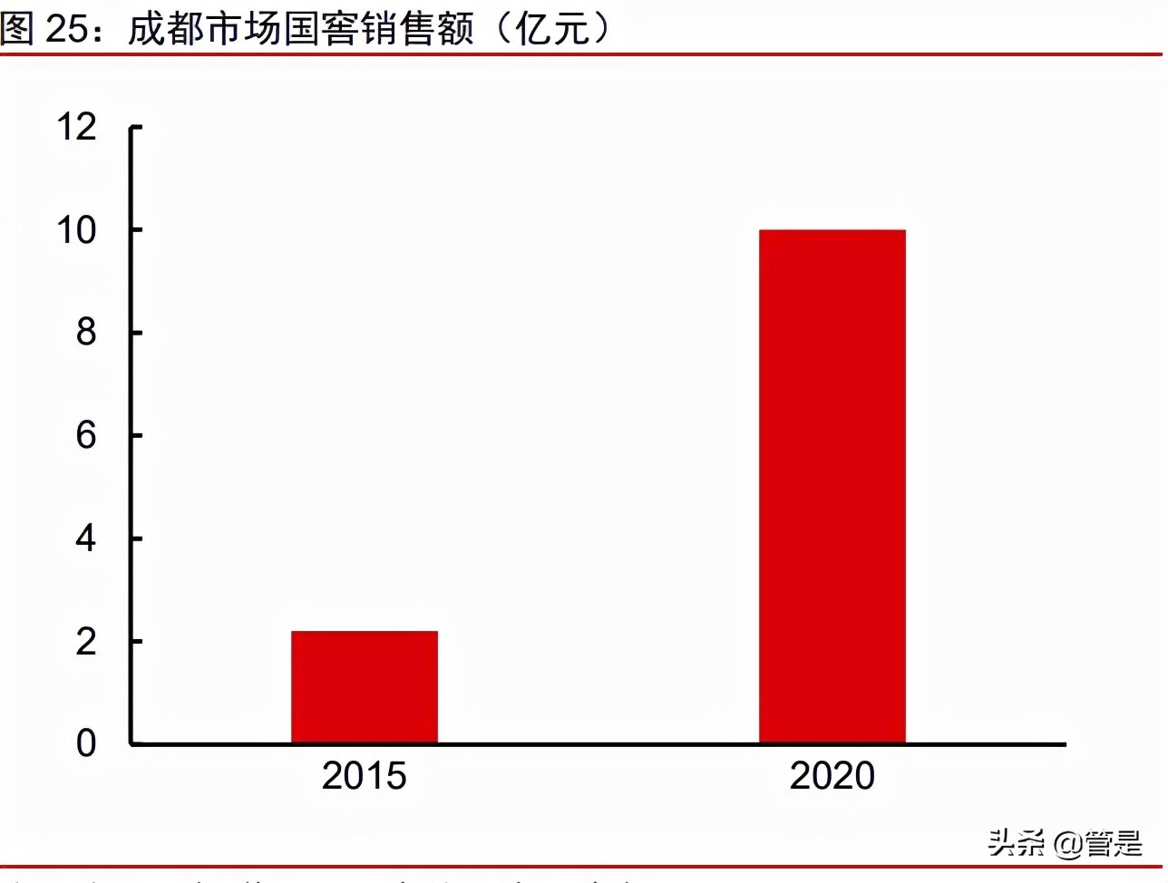 泸州老窖分析报告：国窖引领跨越发展，激励落定强化增长势能