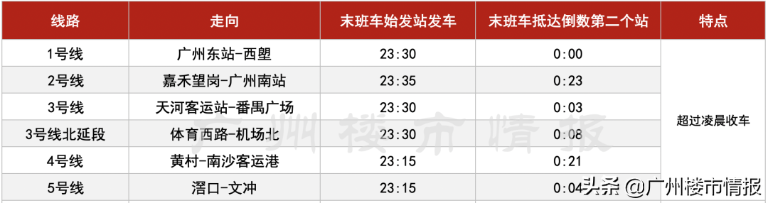 广州2号线地铁时间表（广州2号线地铁时间表站点）-第7张图片-科灵网