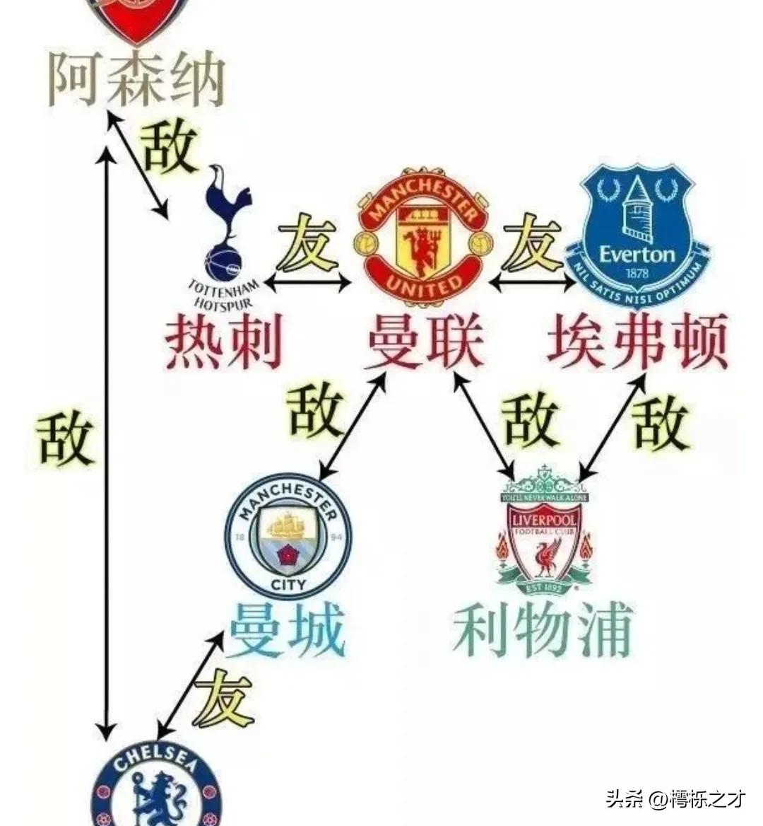 英超怎么評價中國足球（英超！英超！當今世界最佳足球聯賽的魅力來自哪里？）