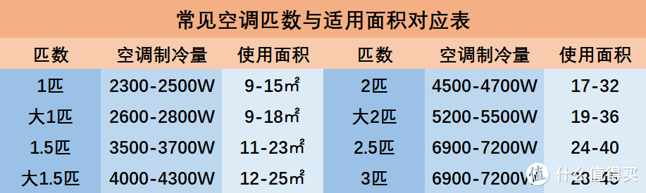 壁挂式空调如何买？从外观到功能，性价比推荐，带你明明白白选购