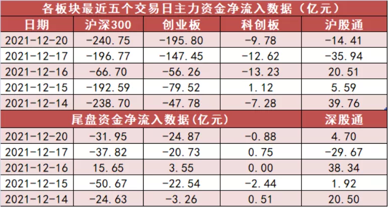「20日资金路线图」沪指跌破3600点 医药生物板块资金净买入居前