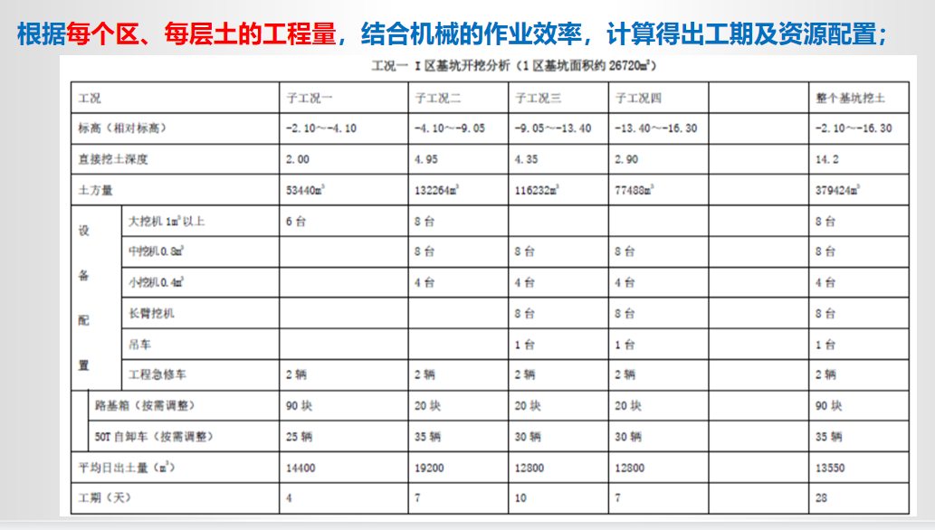 基坑工程施工方案培训