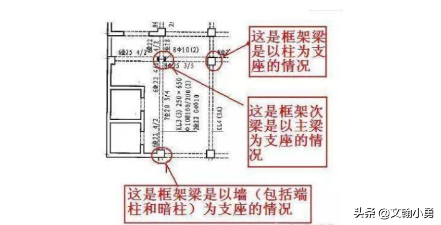 建筑人都必须要收藏的工程施工基础常识