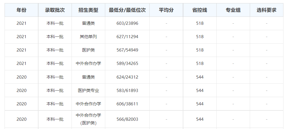 河南省有哪些好大学？