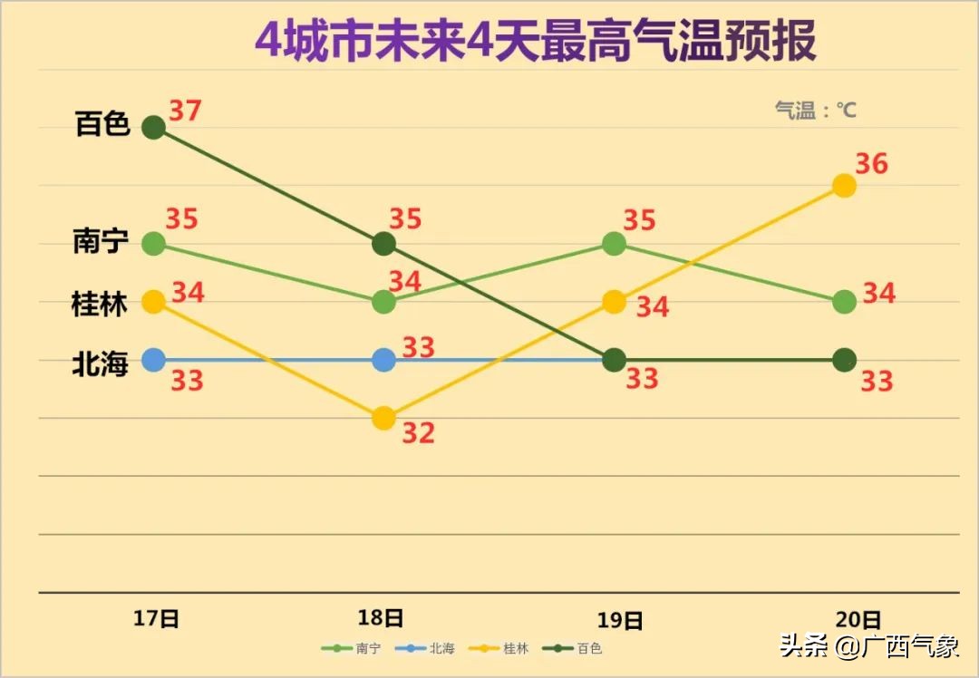 中国城市湿度查询(40天加长版三伏天来了！要热炸了！18日起这些地方有中到大雨！)