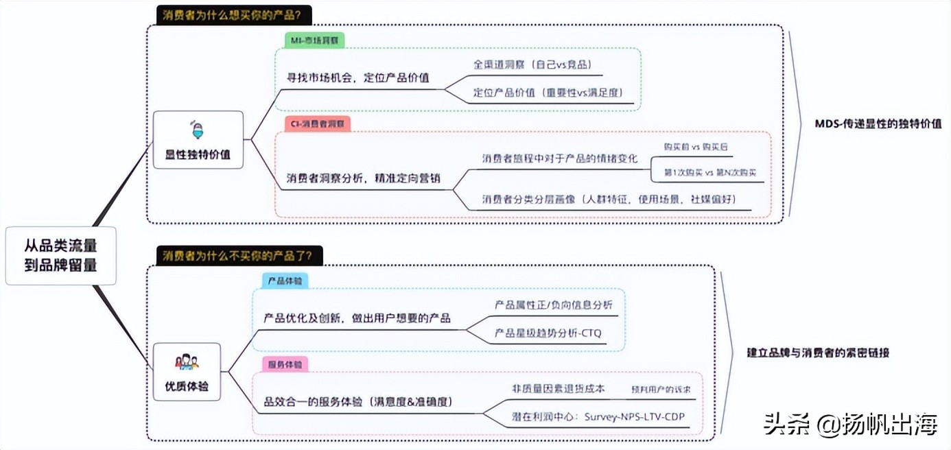 干货荟萃｜聚焦跨境电商 探索品牌出海新思路