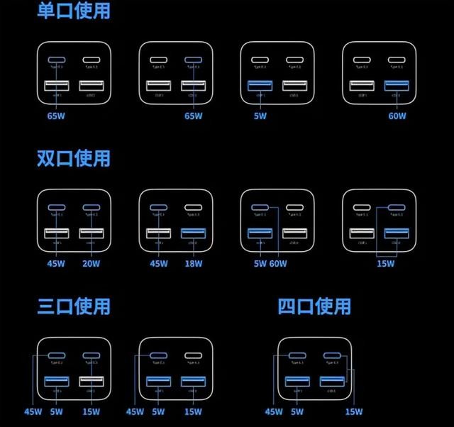 满足供电需求，极致简约整洁桌面，倍思GaN3 Pro氮化镓桌面充电器