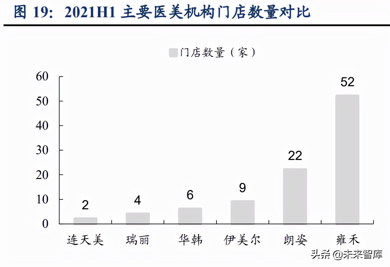 植发医疗行业深度研究：心系万千青丝，植发经济方兴未艾